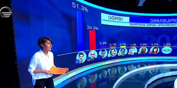 თბილისის მერობის კანდიდატების ეგზიტპოლის შედეგები – იმედის კვლევა